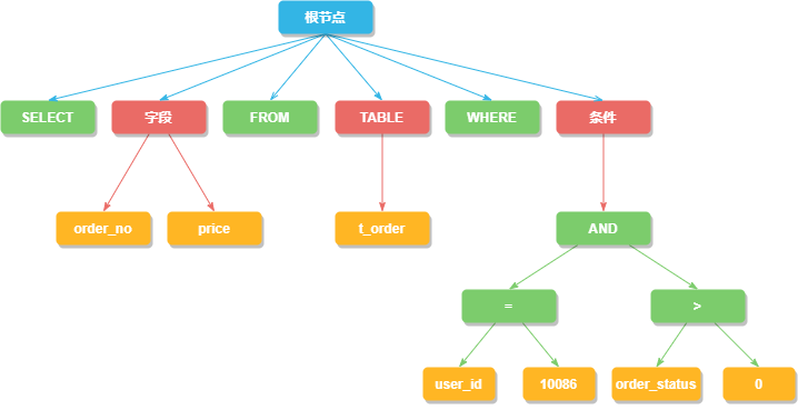 抽象语法树